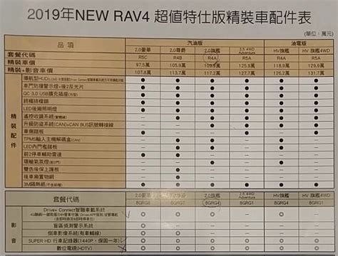 Rav4 旗艦 版 菜單